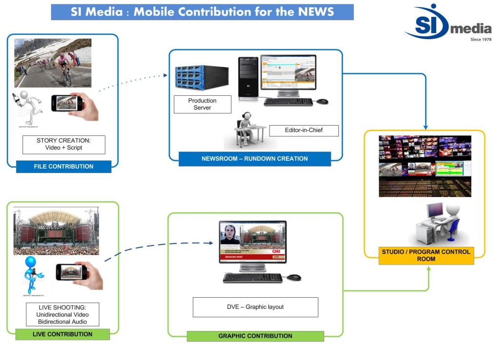 Workflow-newsletter-1024x724