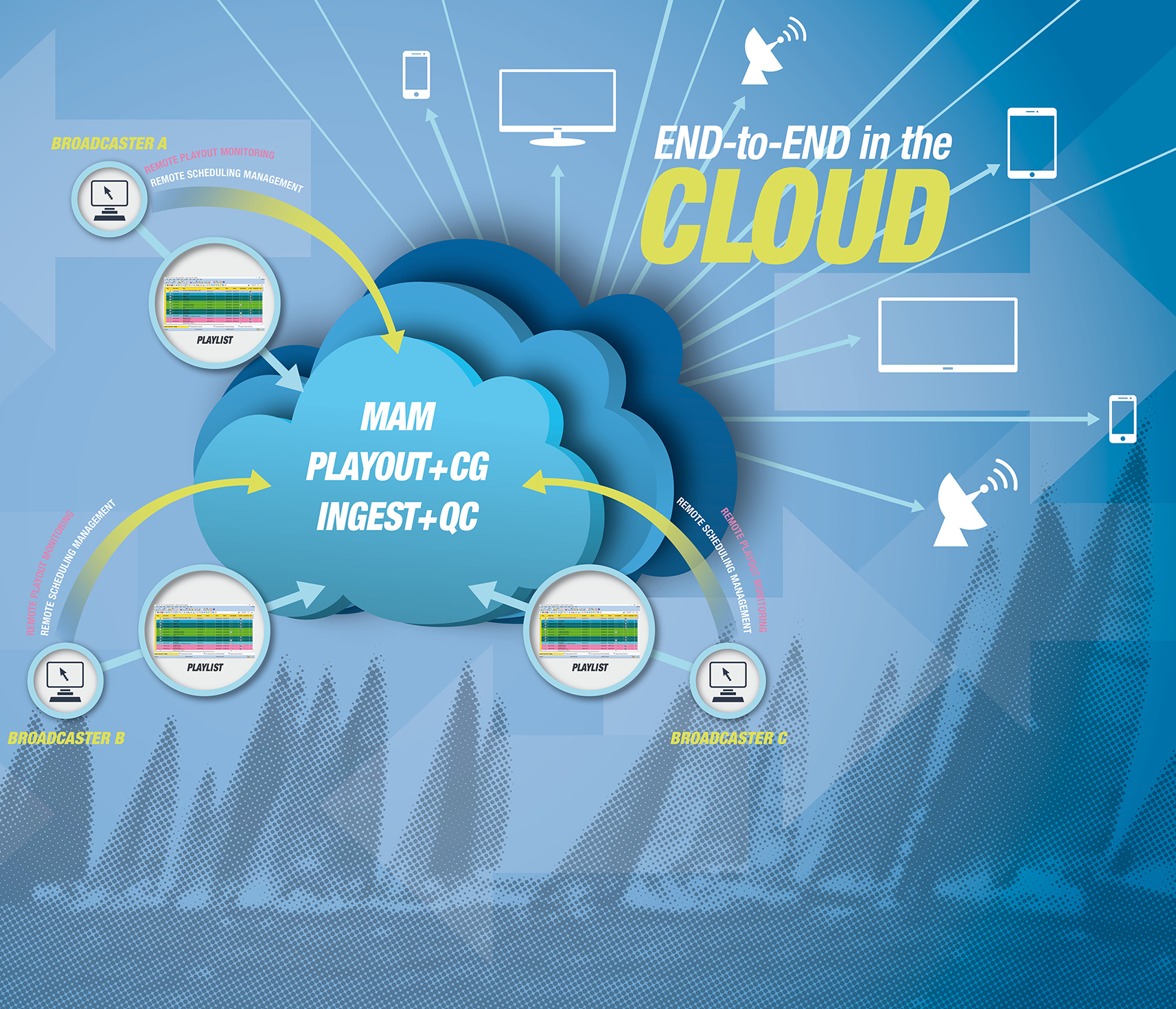 SOFTWARE APPLICATION: Media Cloud | SI MEDIA - Since 1978